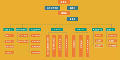 恩創(chuàng)精密簡介-專于壓鑄，鑄造精品
